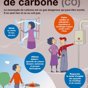 Les dangers du monoxyde de carbone (co)