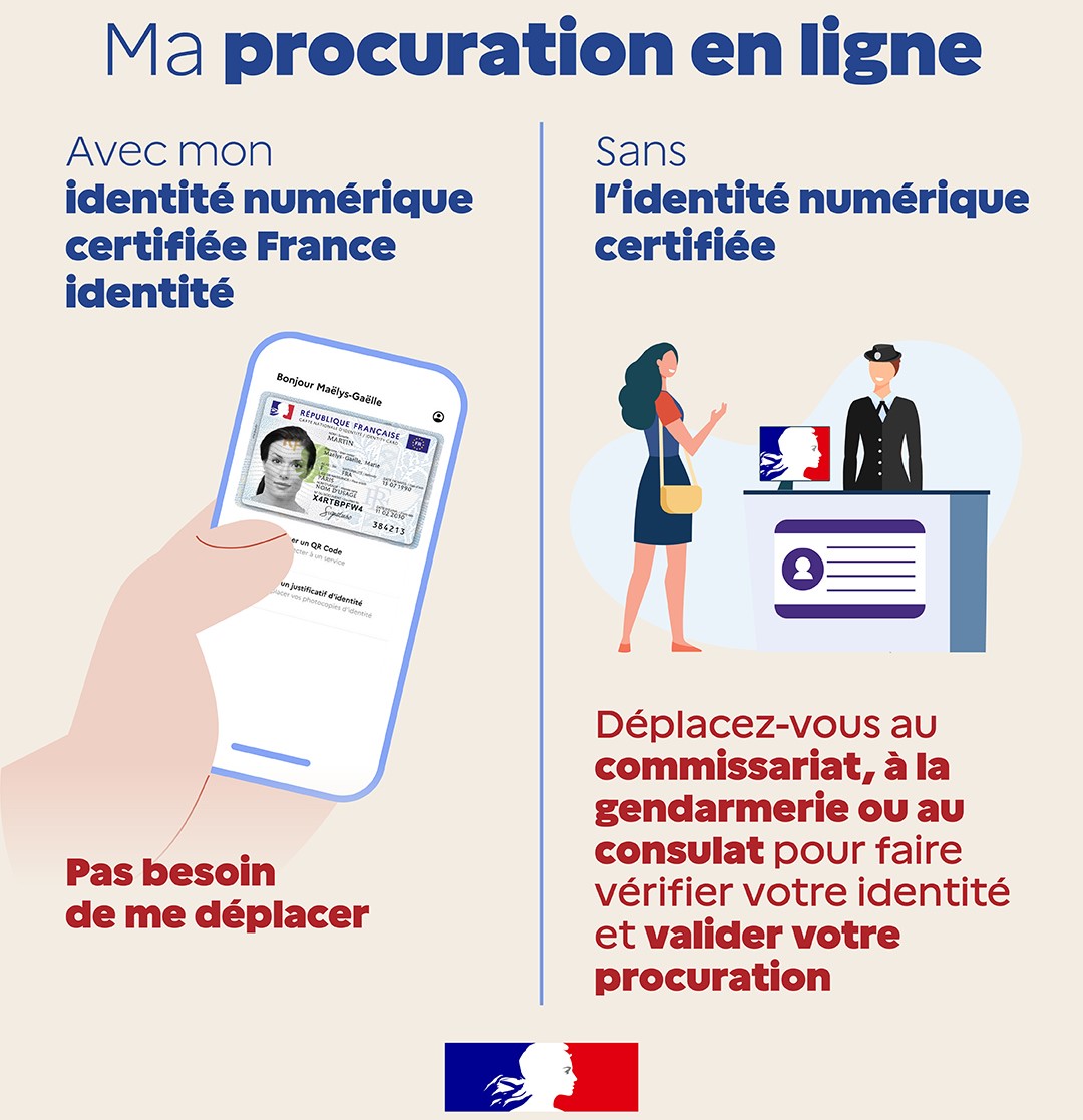 procuration en ligne